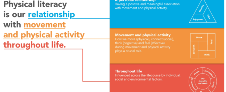 Physical Literacy Graphic - AllActive